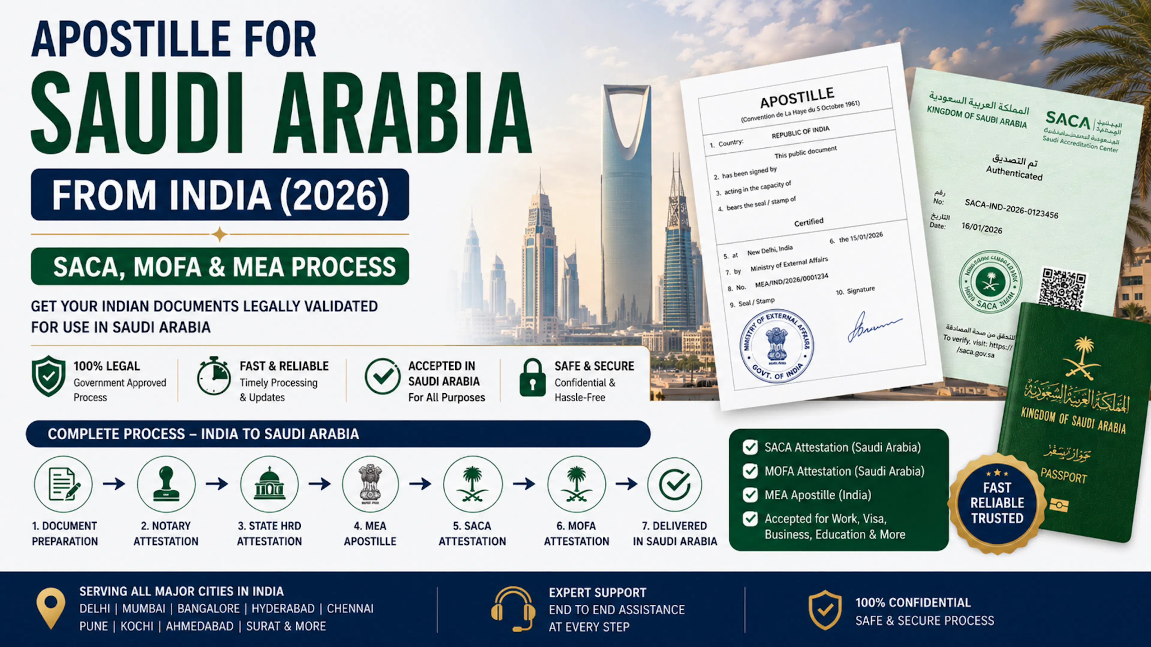 Apostille for Saudi Arabia from India (2026) | SACA, MOFA & MEA Process