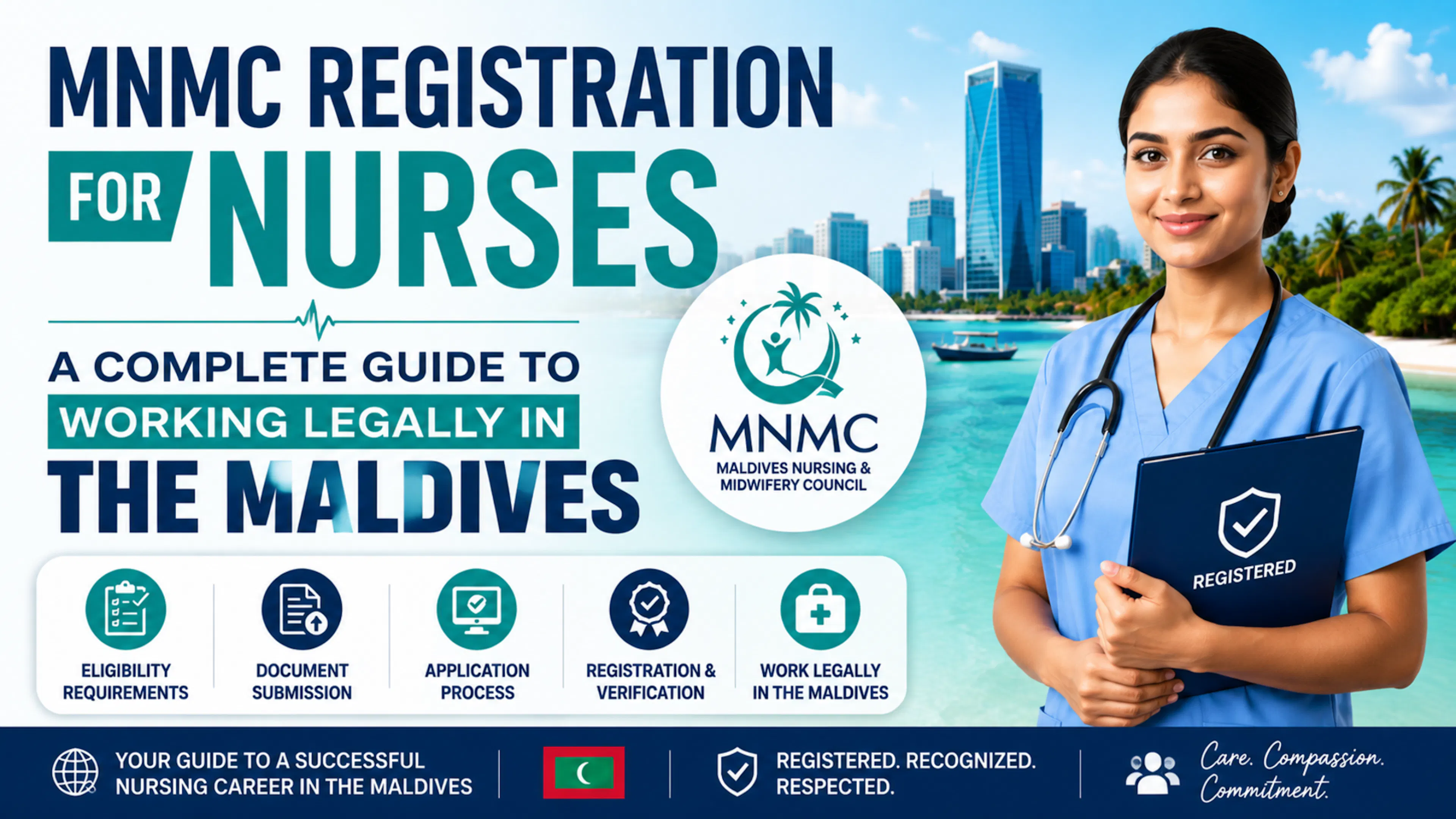 MNMC Registration for Nurses