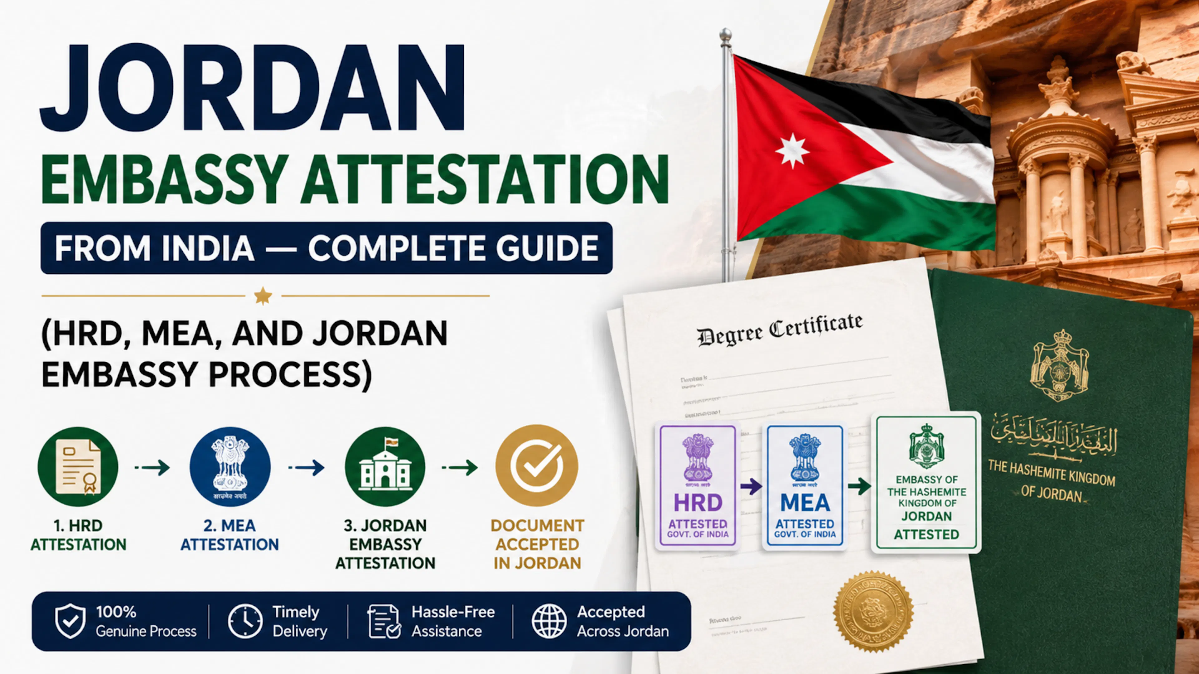 Jordan Embassy Attestation from India
