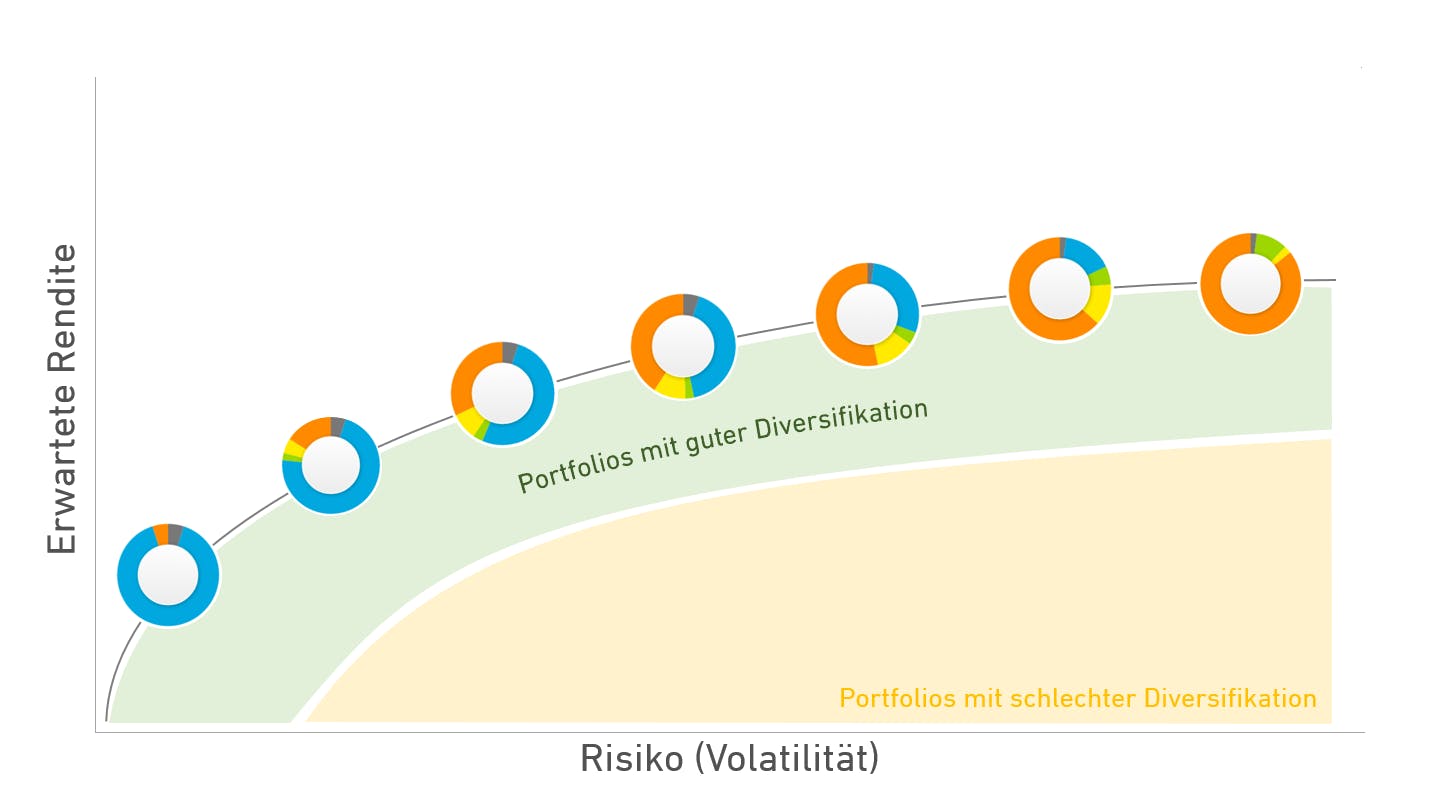 Asset Allocation True Wealth