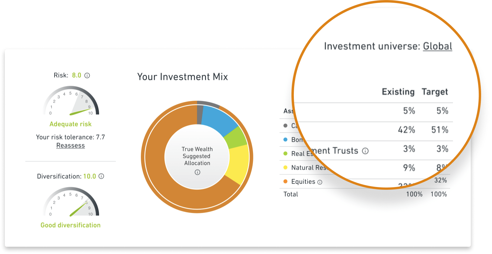 Investment universe