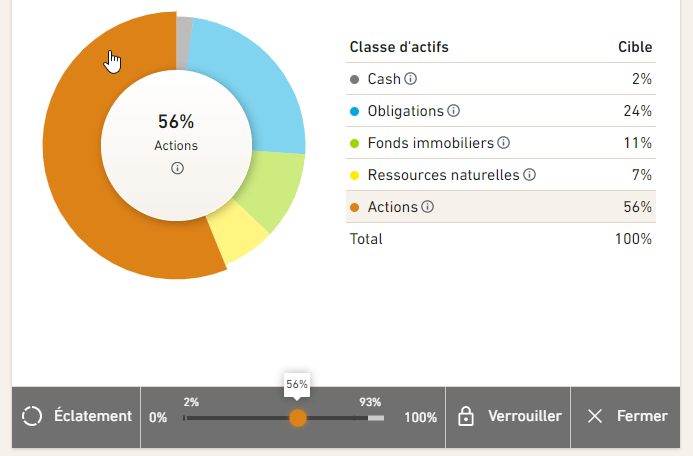 Comment Puis-je Ajuster Mon Portefeuille?