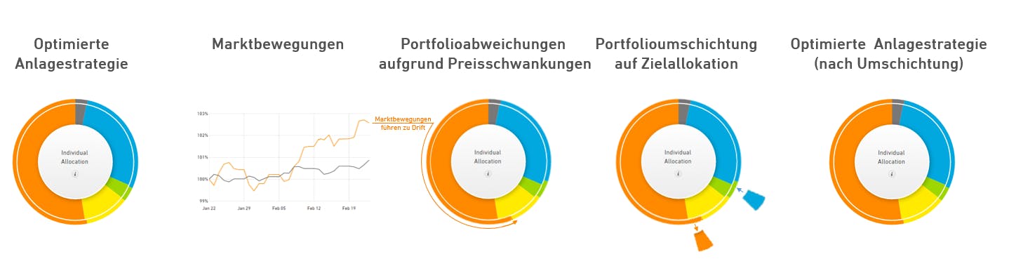 Rebalancing True Wealth