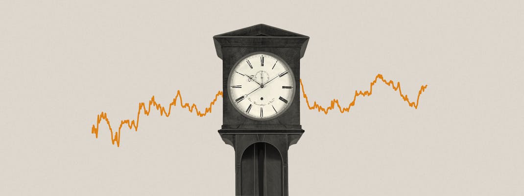 Die Kosten des Market Timing