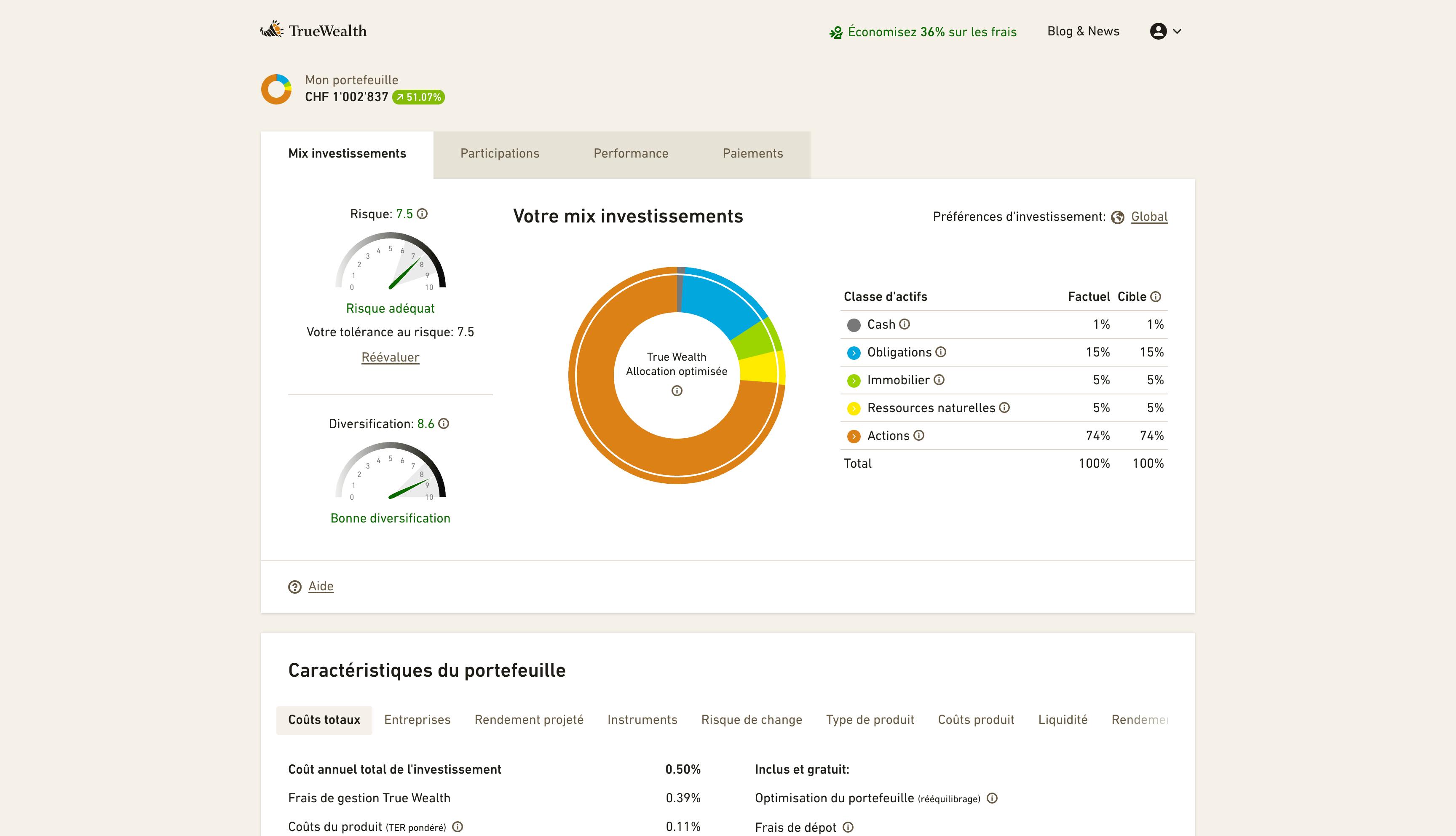 Portefeuille de test