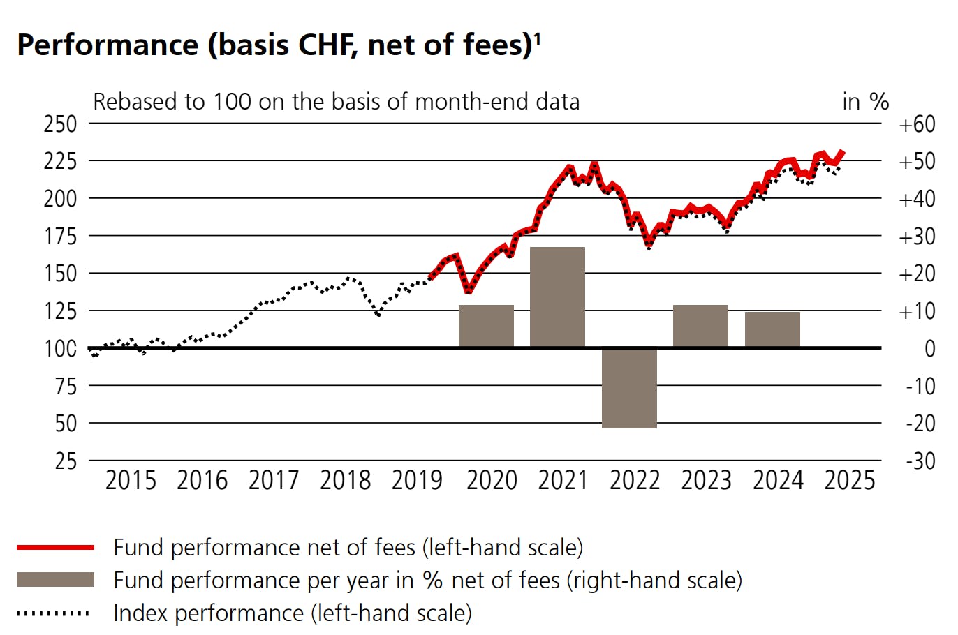 Performance including the claim to withholding tax