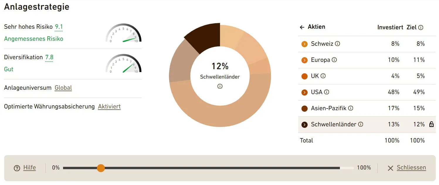 Anlagestrategie Dashboard