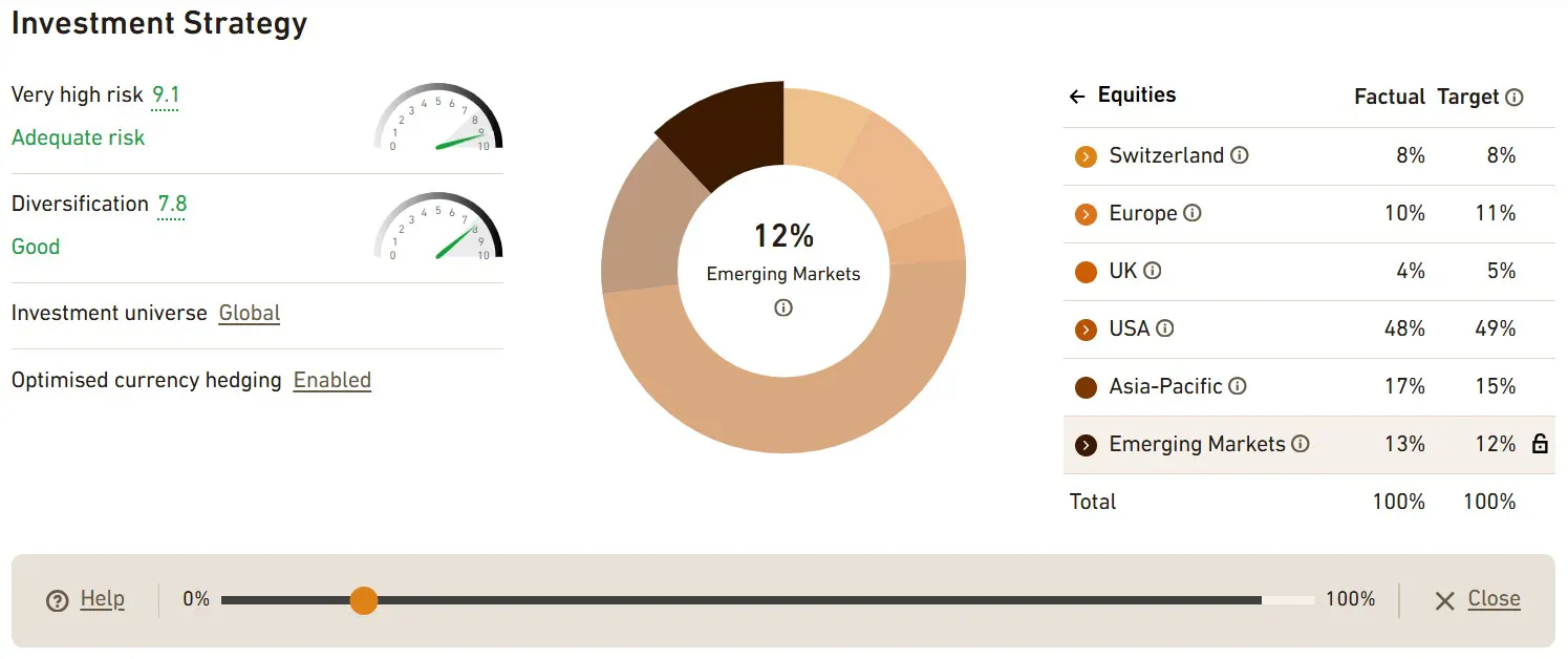 Example of an investment mix