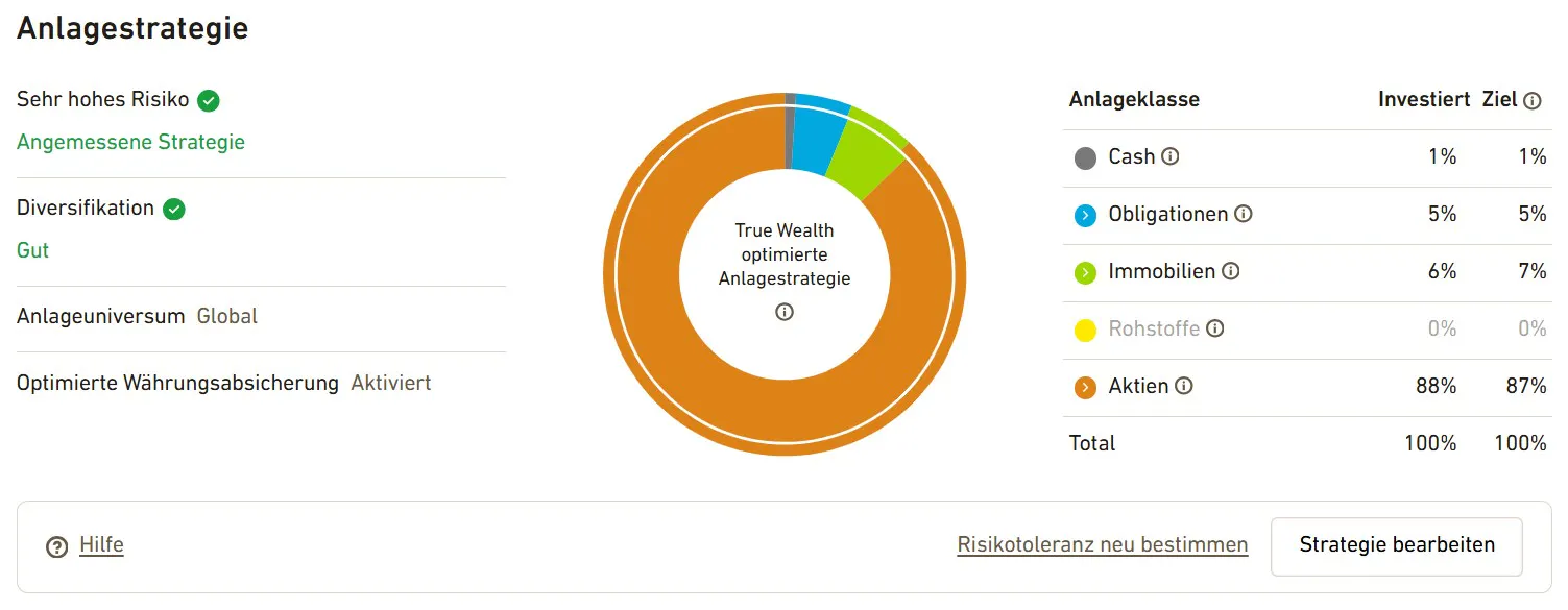 Anlagestrategie Dashboard