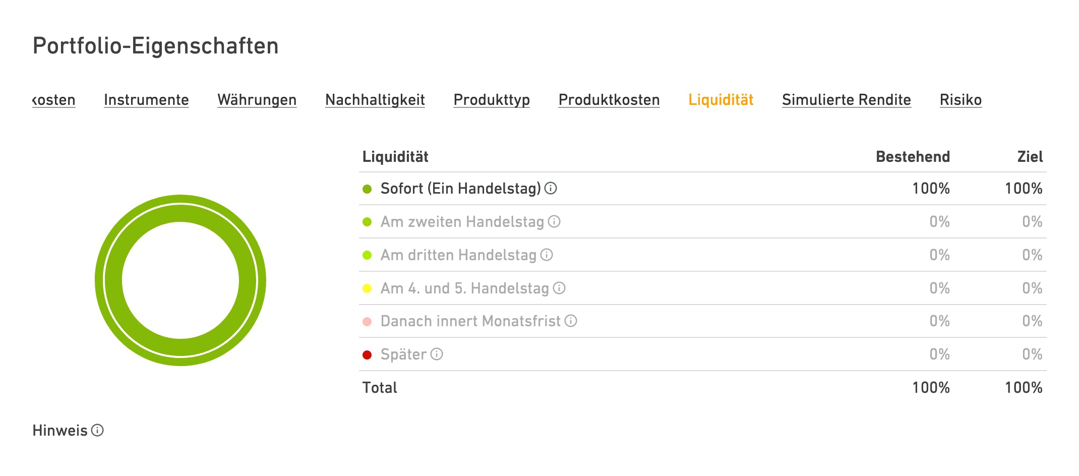Portfolio-Eigenschaften