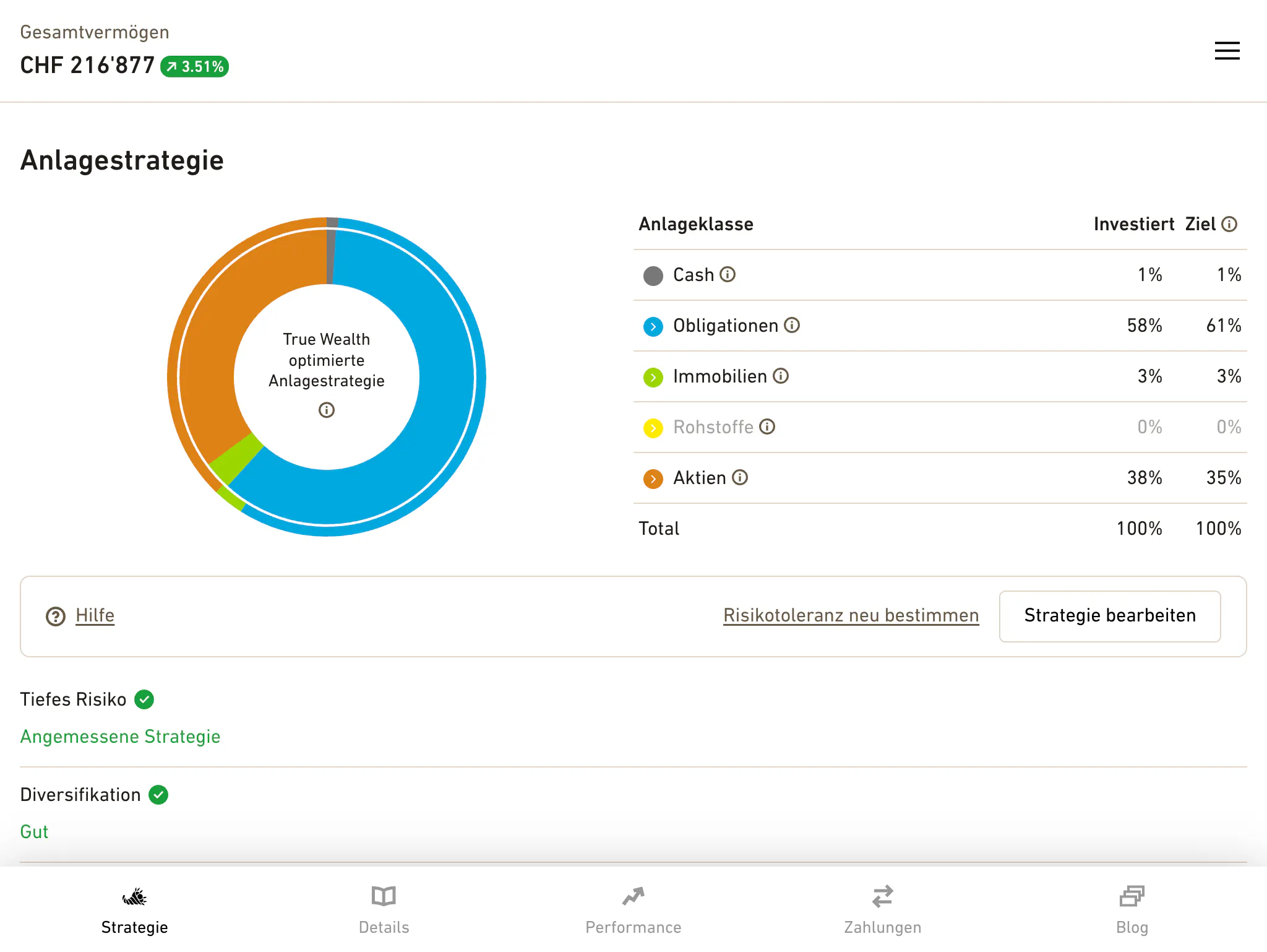 True Wealth Dashboard