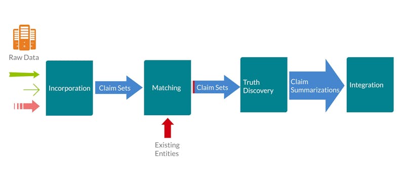 Truss inventory system table transforming raw data