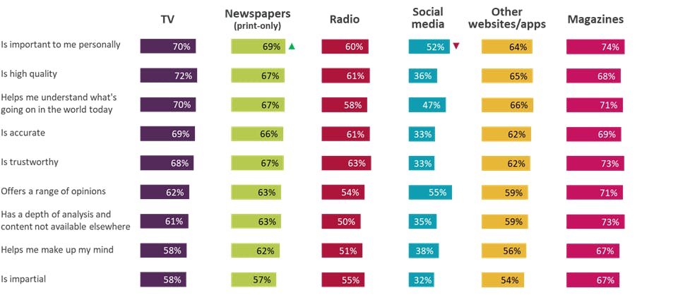 In welke mate zijn de uitspraken van toepassing zijn op de nieuwsbron? (op een schaal van 1 tot 10)