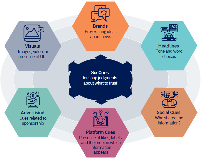 Wie vertrouw je als je eigenlijk niemand echt vertrouwt?