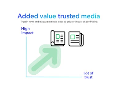 New infographic Trust in Media: 
More impact & ROI with ads in trusted media