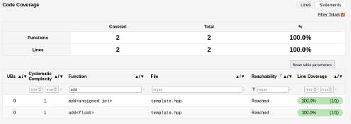 TrustInSoft Analyzer report - Showing 100% coverage across all instantiated type