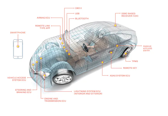 autocar