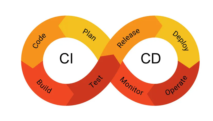 Ensuring C/C++ Code Compliance with CERT C Standards.
