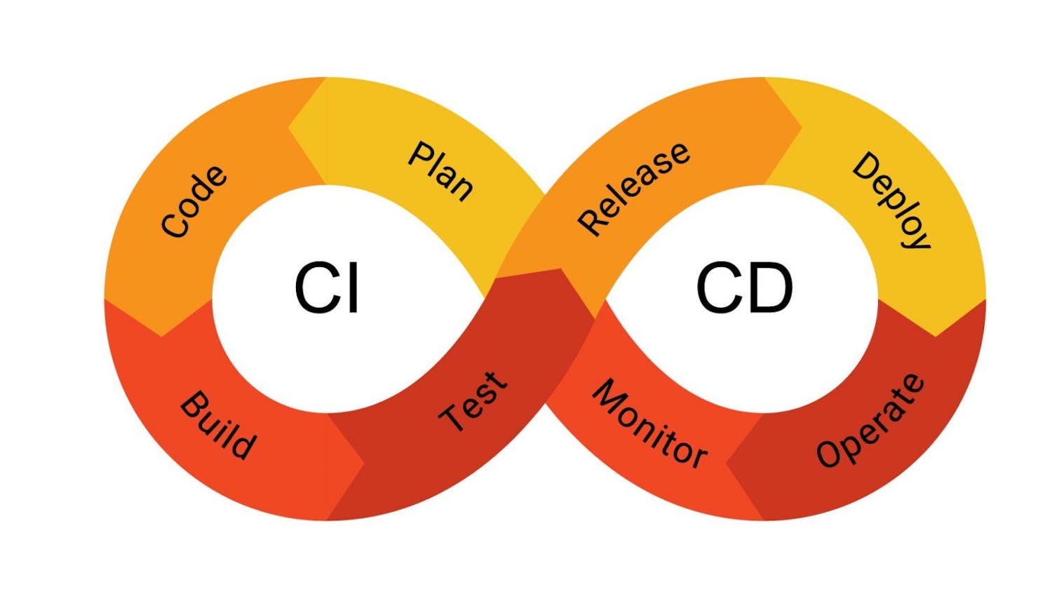 visuels_CI