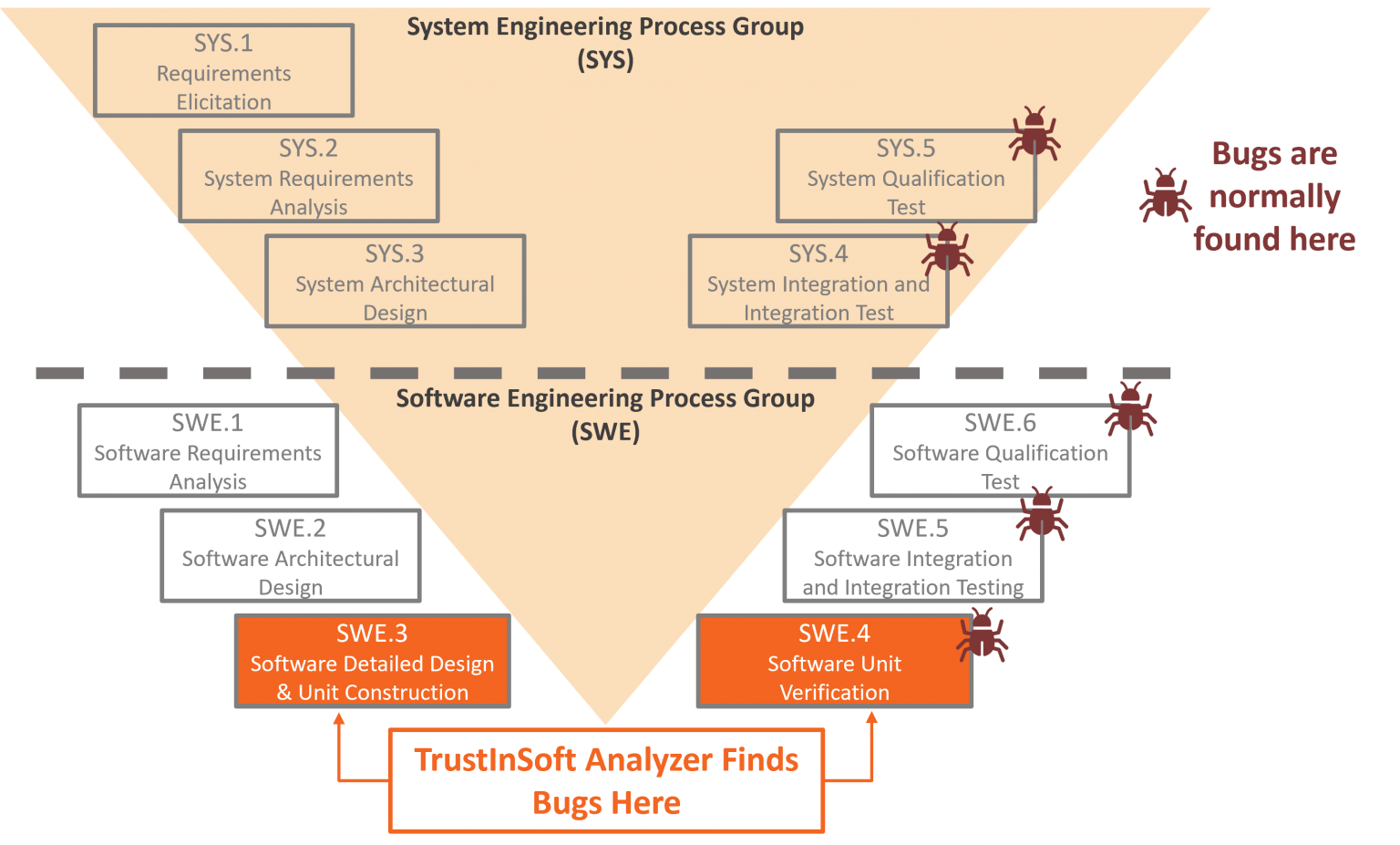 TrustInSoft-and-ASPICE