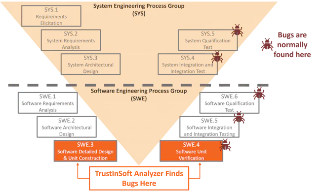 TrustInSoft-and-ASPICE