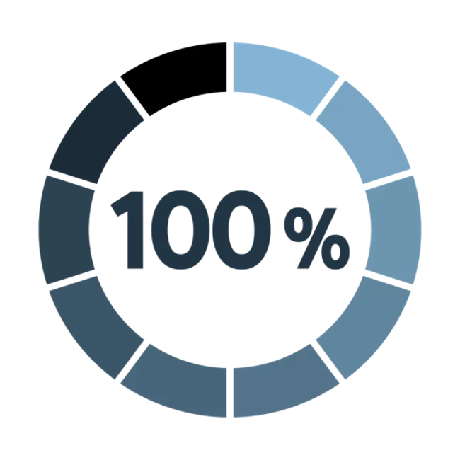 100% sign