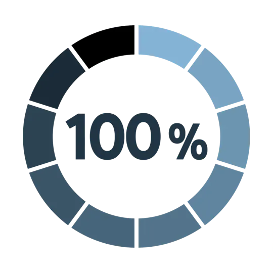 100% sign