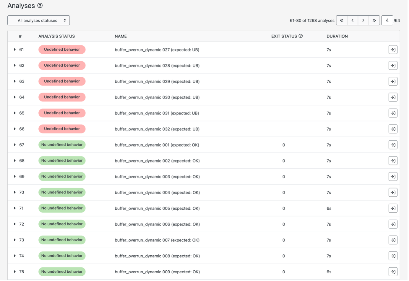 TrustInSoft Analyzer analyses showing undefined behavior and no undefined behavior detected in tests