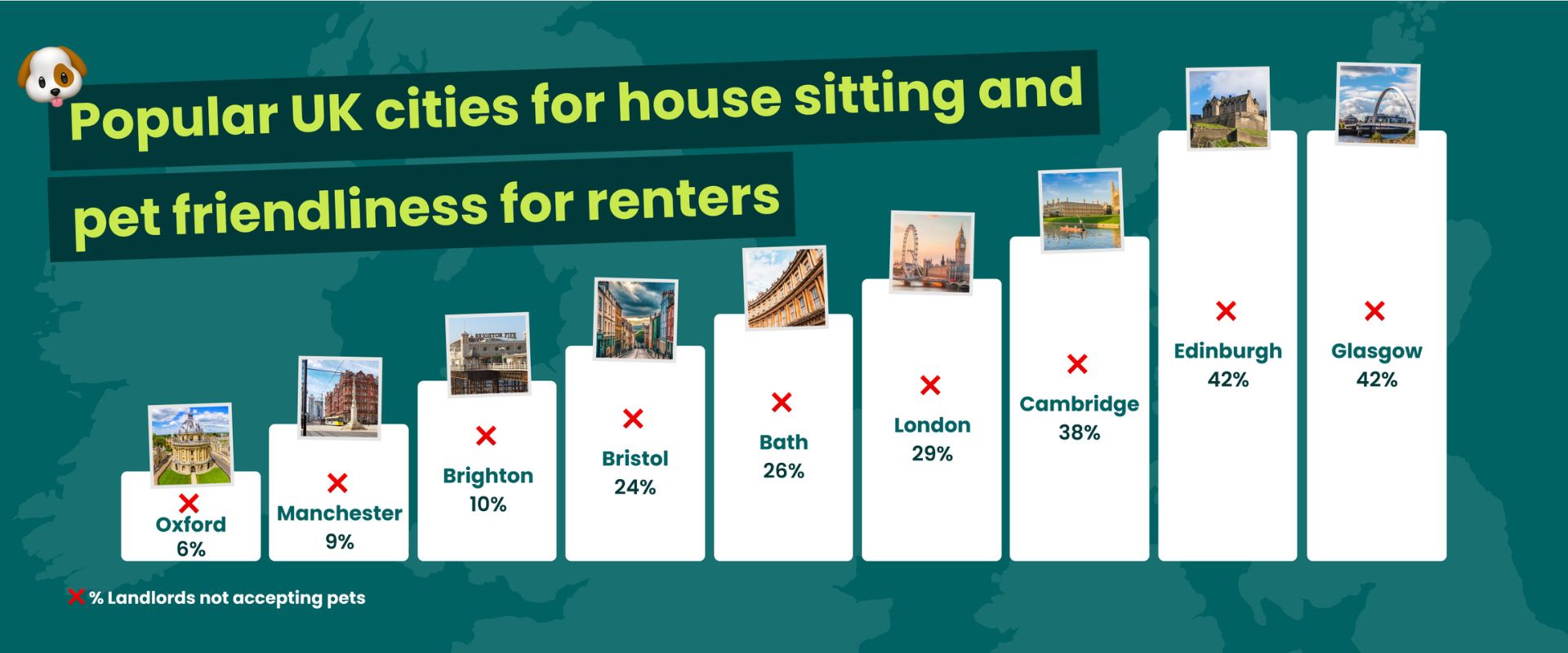 Pets and Renting | Most Pet-Friendly Places to Rent UK ...