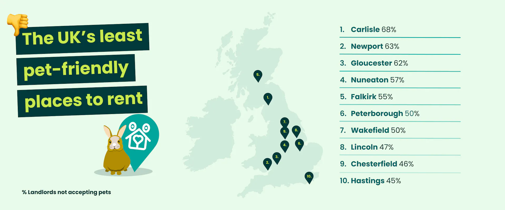 Pets and Renting | Most Pet-Friendly Places to Rent UK ...