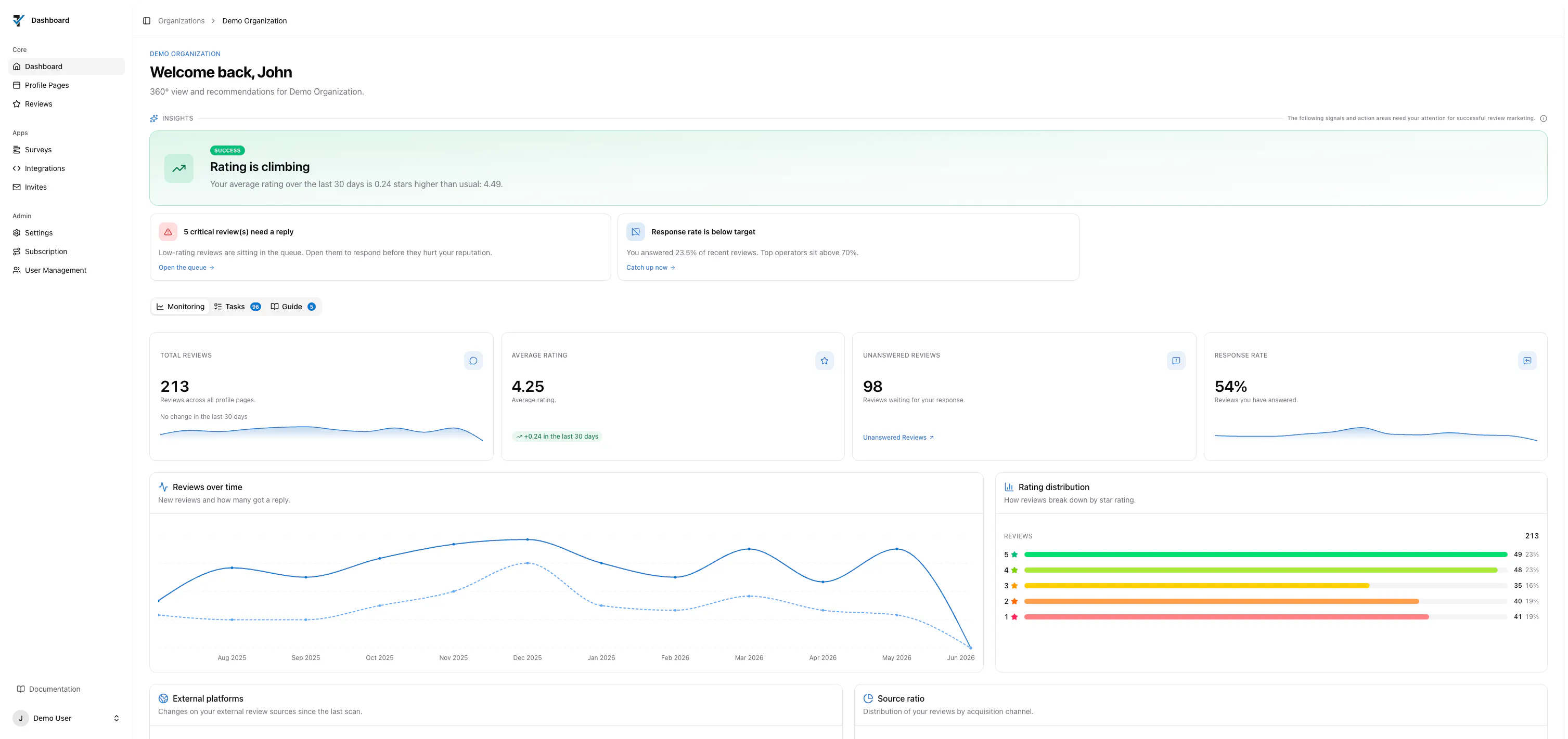Trustify Dashboard Preview