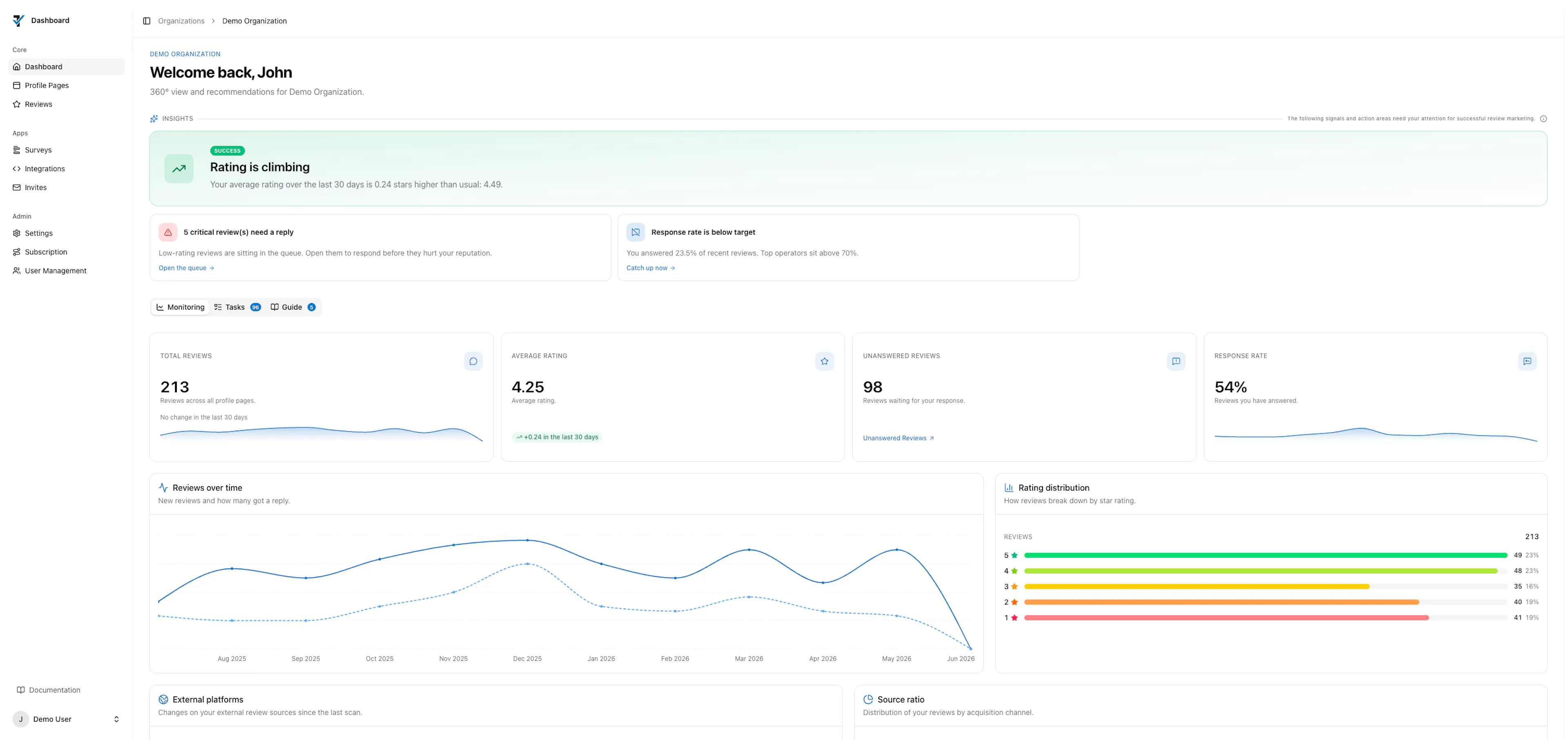 Trustify Dashboard Preview