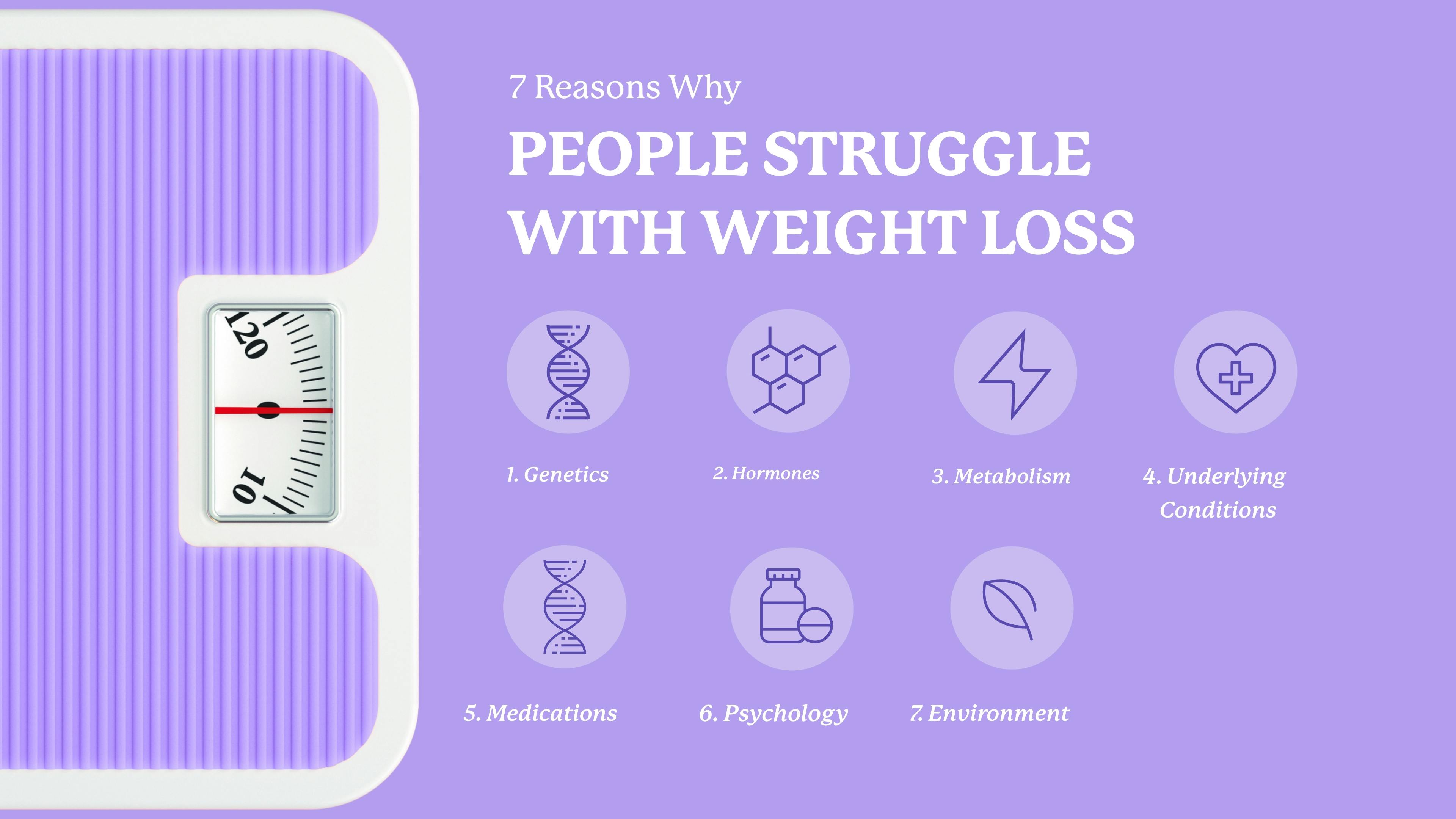 7 Reasons Why People Struggle with Weight Loss
