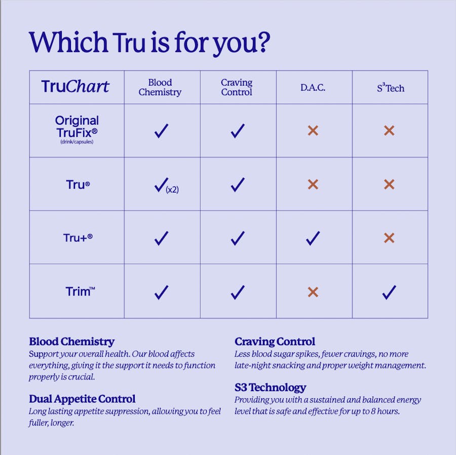 Truvy Blog Everything you need to know about truFIX® , Tru™, Tru+