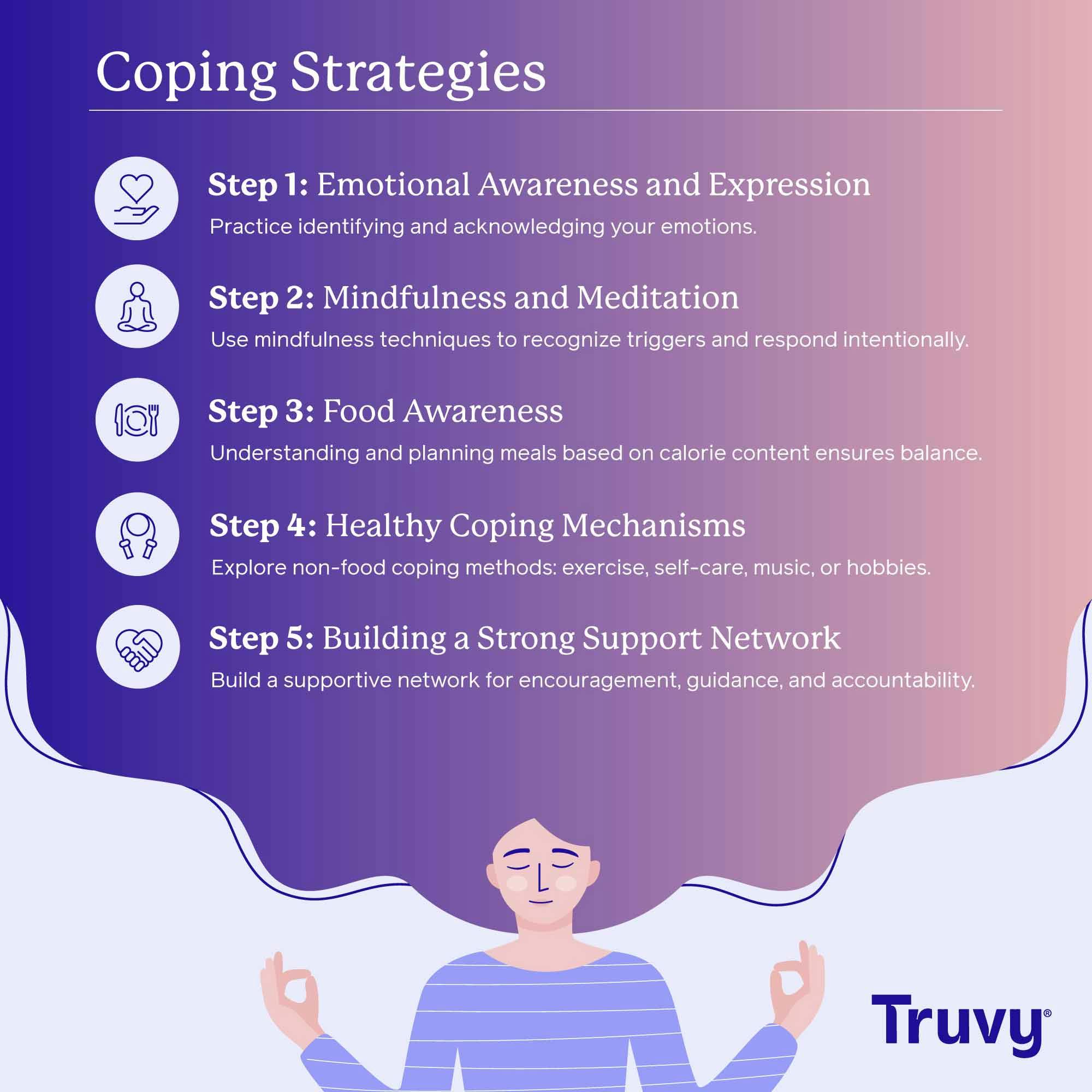 Truvy copying strategies graphic. 