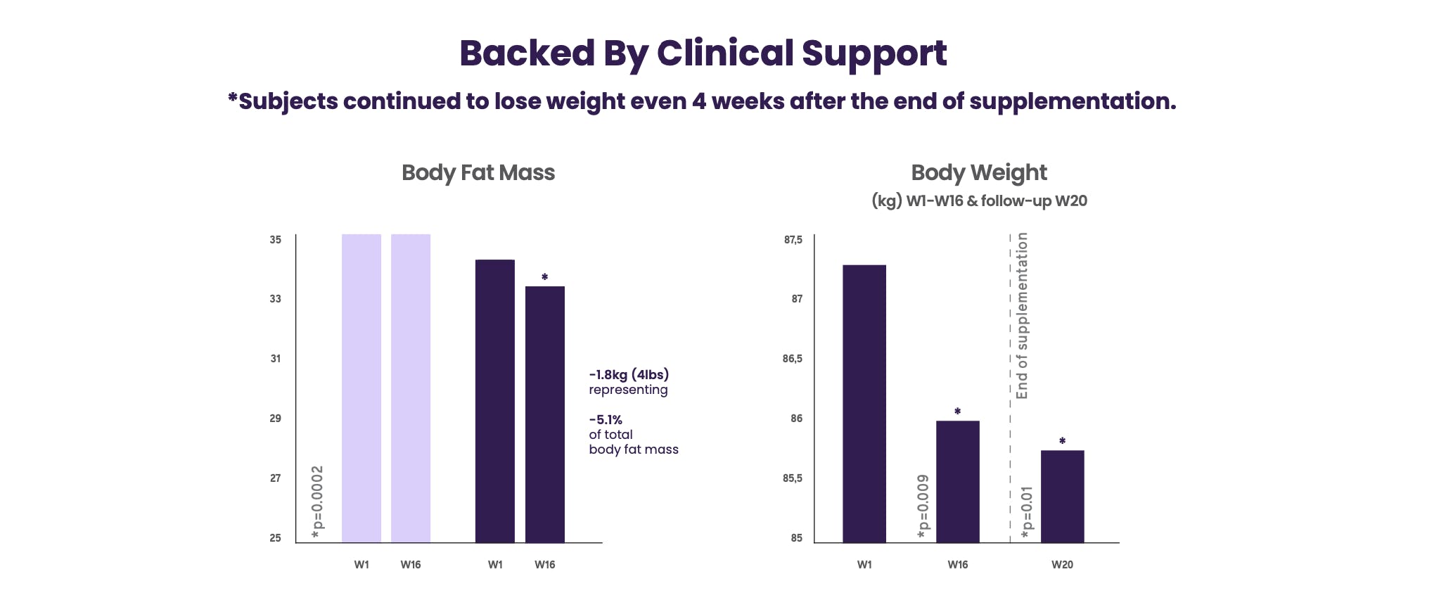 ALTER backed by Clinical Support