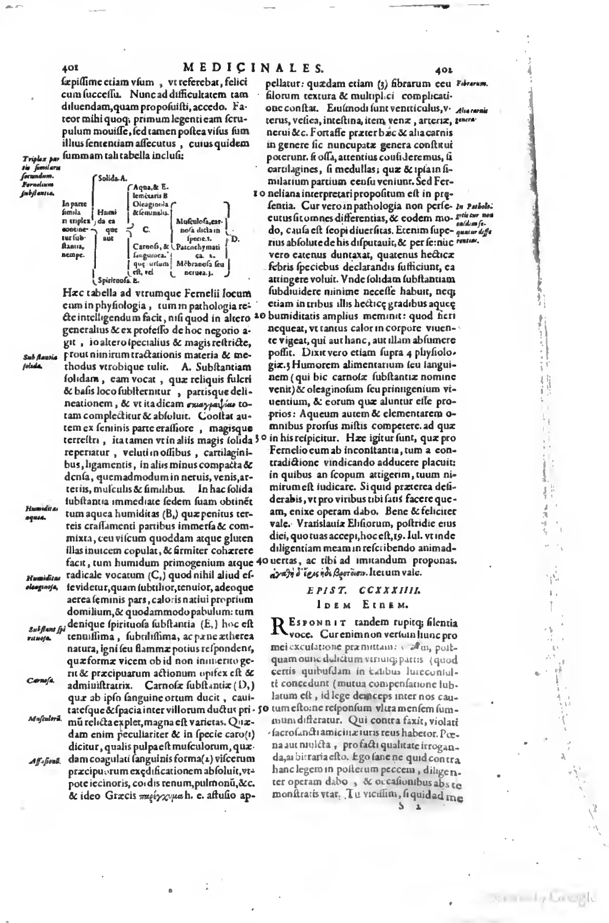 The boxed tabella in the left column translates Fernel's doctrine of the similar parts into a branching hierarchy of solids, humidities, flesh, and spirit, making visible the effort to reconcile his physiology with pathology rather than leave disease lodged in an uncorrigible whole substance. Set beside a new epistolary opening in the right column, the schematic exemplifies how the correspondence turns disputed scholastic axioms about form, privation, and cure into a practical apparatus for medical judgment.
