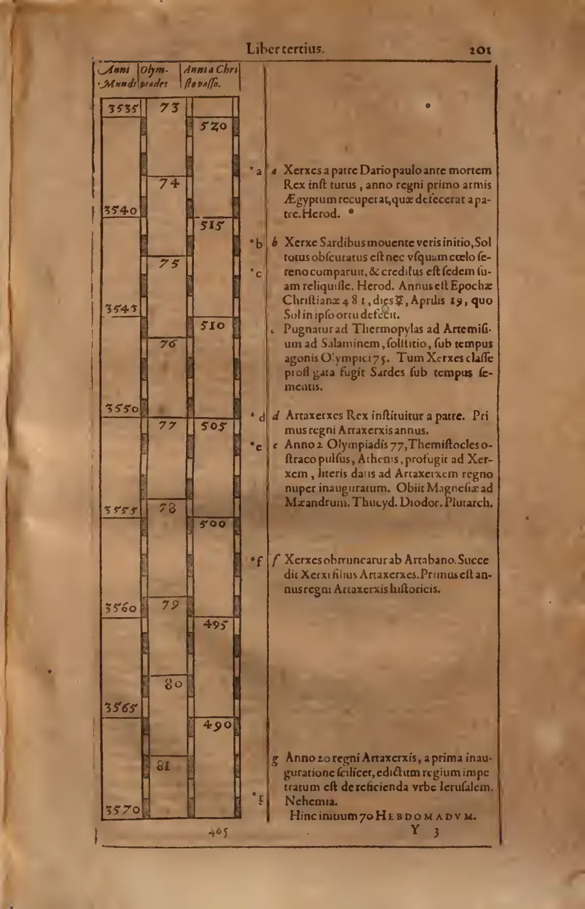 In this synchronistic table the marginal sequence runs from Xerxes and the Sardis eclipse to Artaxerxes' two beginnings, ending with the printed declaration "Hinc initium 70 Hebdomadum."