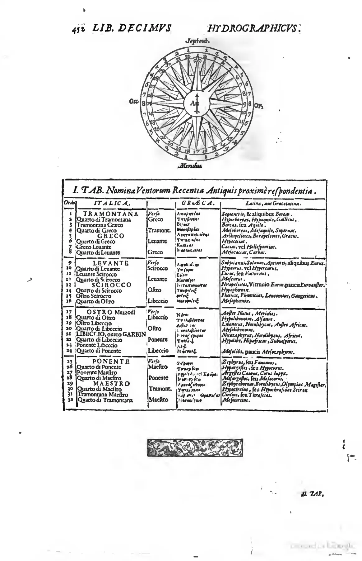Riccioli's page lets the mariner's compass govern the taxonomy of winds: a numbered thirty-two-point rose sits above a ruled table beginning from Italian seamen's names such as TRAMONTANA.