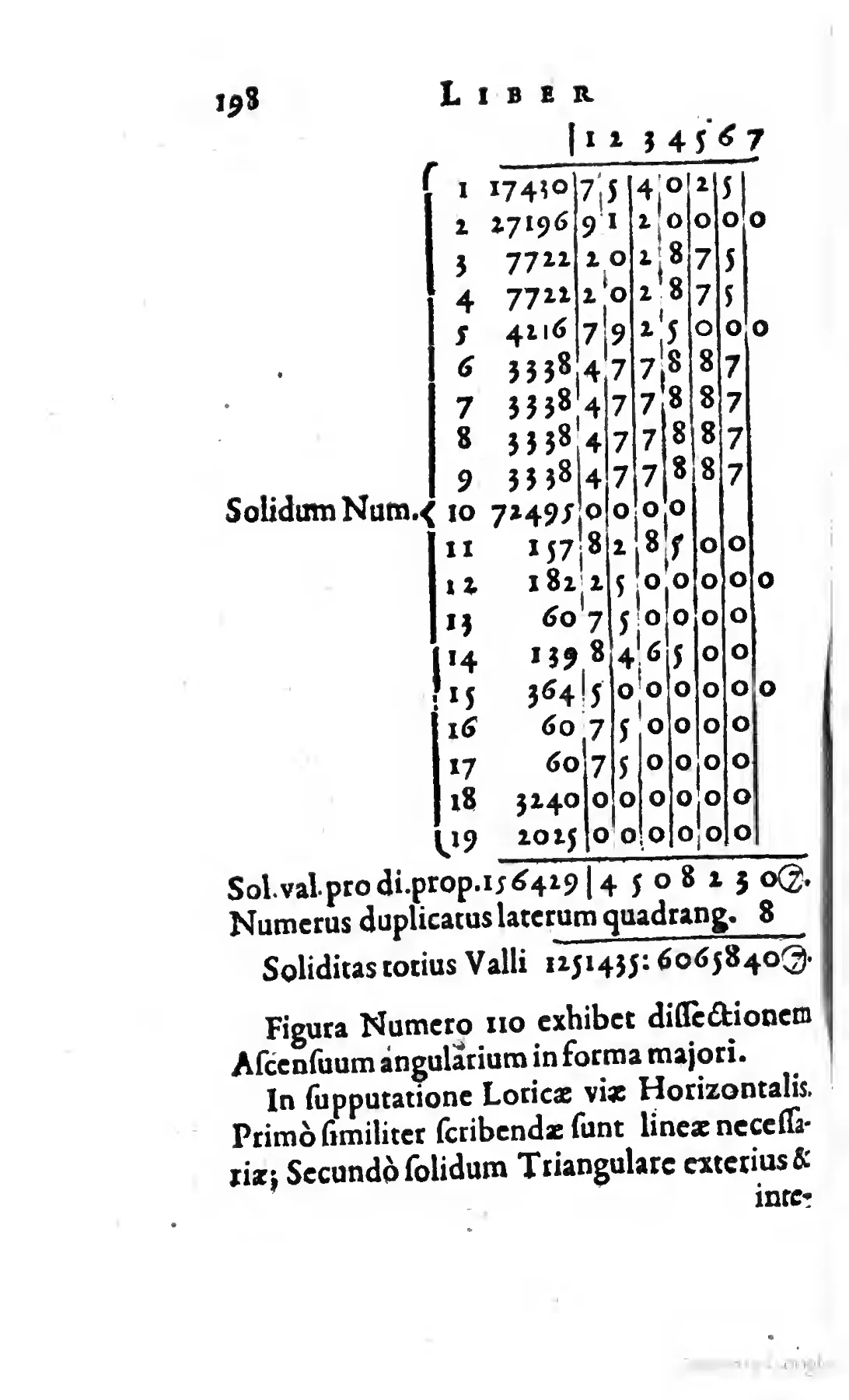 This table divides the rampart, or Vallum, into nineteen solids before totalling the Soliditas totius Valli: the stereometric method Goldmann defended, worked out on the page. The reckoning that follows, for the horizontal road's revetment, applies the same discipline, pursuing exactness where it governs earthmoving and cost.