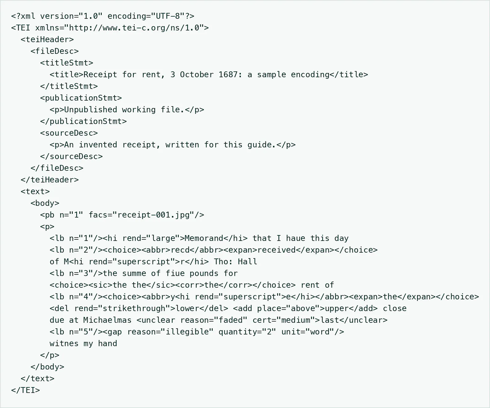 TEI XML encoding of the sample receipt:
<?xml version="1.0" encoding="UTF-8"?>
<TEI xmlns="http://www.tei-c.org/ns/1.0">
<teiHeader>
<fileDesc>
<titleStmt>
<title>Receipt for rent, 3 October 1687: a sample encoding</title>
</titleStmt>
<publicationStmt>
<p>Unpublished working file.</p>
</publicationStmt>
<sourceDesc>
<p>An invented receipt, written for this guide.</p>
</sourceDesc>
</fileDesc>
</teiHeader>
<text>
<body>
<pb n="1" facs="receipt-001.jpg"/>
<p>
<lb n="1"/><hi rend="large">Memorand</hi> that I haue this day
<lb n="2"/><choice><abbr>recd</abbr><expan>received</expan></choice>
of M<hi rend="superscript">r</hi> Tho: Hall
<lb n="3"/>the summe of fiue pounds for
<choice><sic>the the</sic><corr>the</corr></choice> rent of
<lb n="4"/><choice><abbr>y<hi rend="superscript">e</hi></abbr><expan>the</expan></choice>
<del rend="strikethrough">lower</del> <add place="above">upper</add> close
due at Michaelmas <unclear reason="faded" cert="medium">last</unclear>
<lb n="5"/><gap reason="illegible" quantity="2" unit="word"/>
witnes my hand
</p>
</body>
</text>
</TEI>