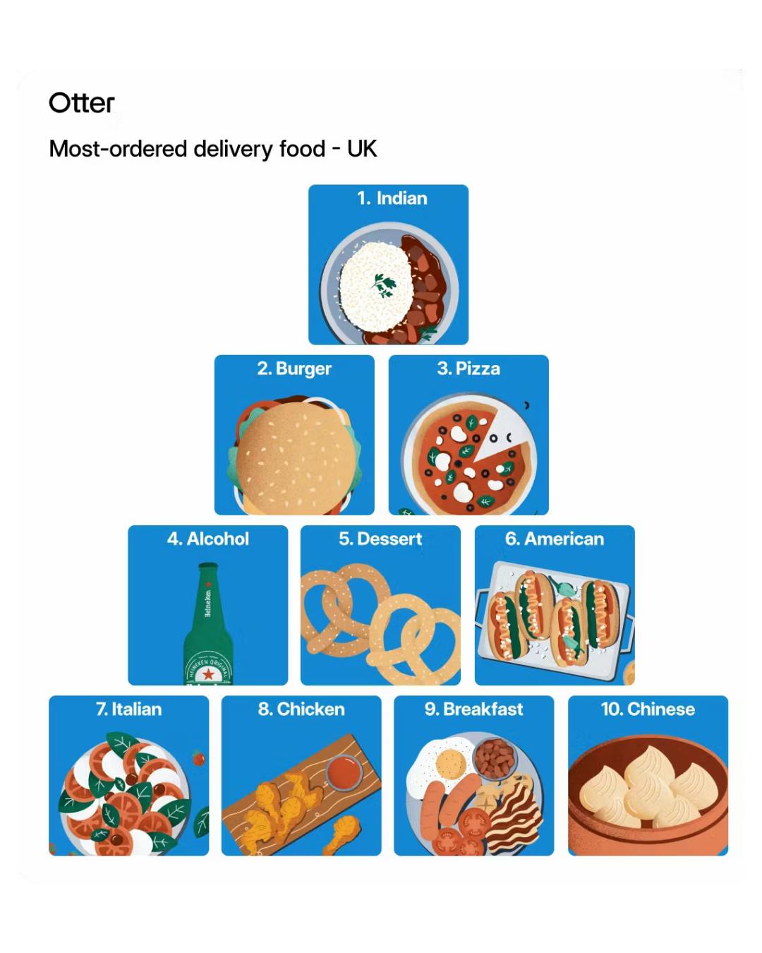 Most ordered delivery food in the UK
