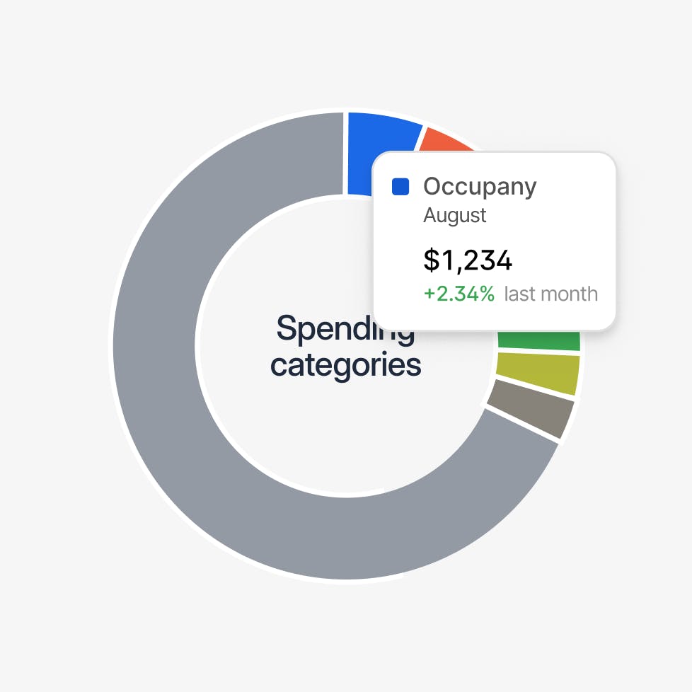 multicolored pie-style chart showing a breakdown of spending categories