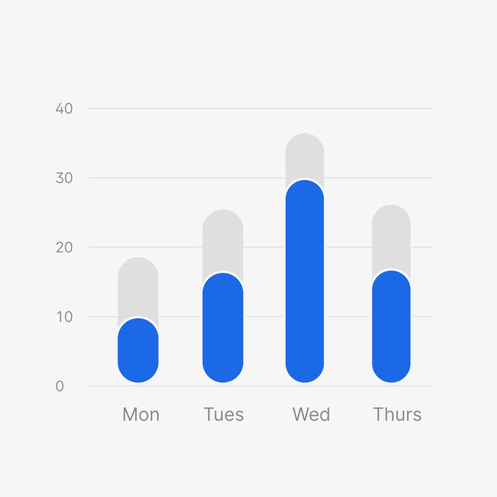 A blue bar graph on a white background