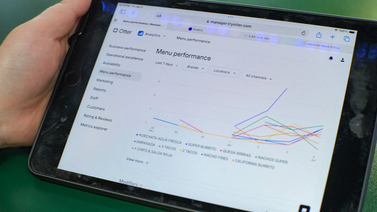 Information from the Otter Restaurant POS system's Order Manager.