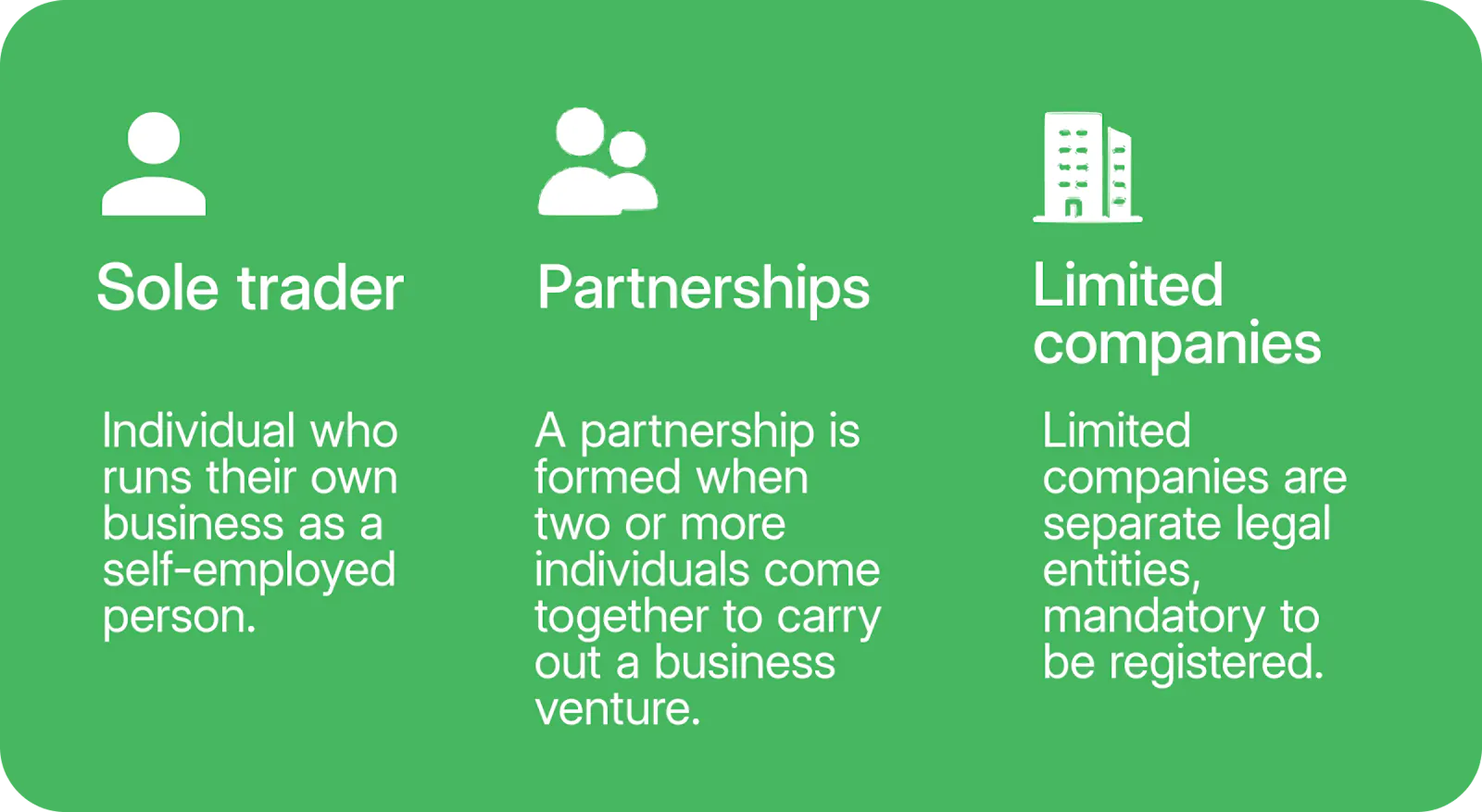 Image explaining the differences between a sole trader, partnerships and limited companies