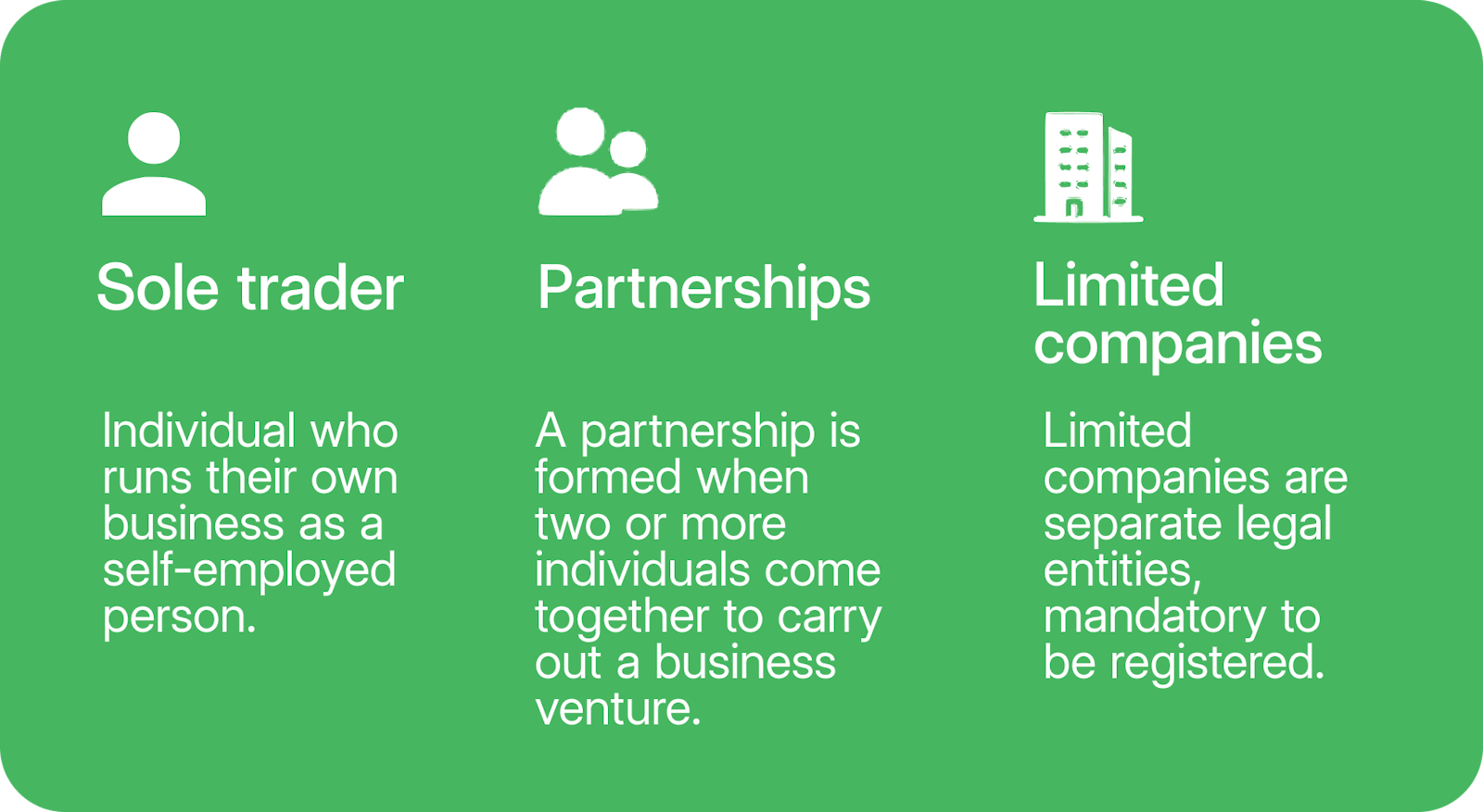 Image explaining the differences between a sole trader, partnerships and limited companies