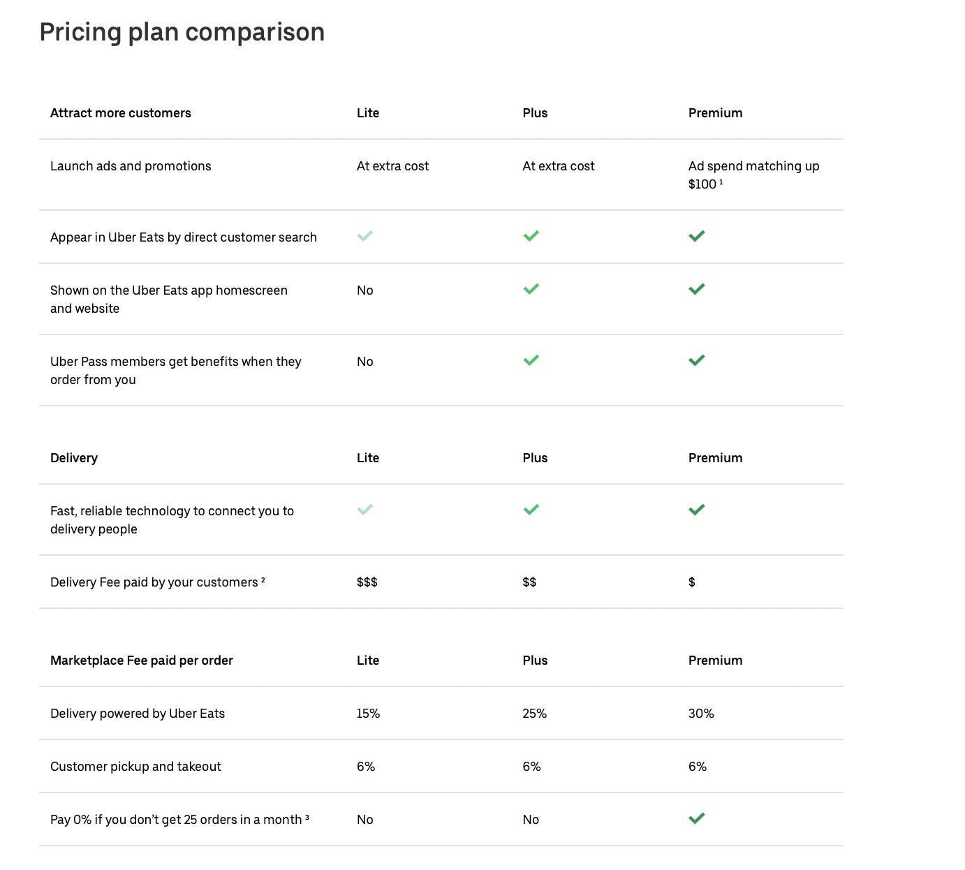 Image of the Uber Eats for restaurant merchants pricing table