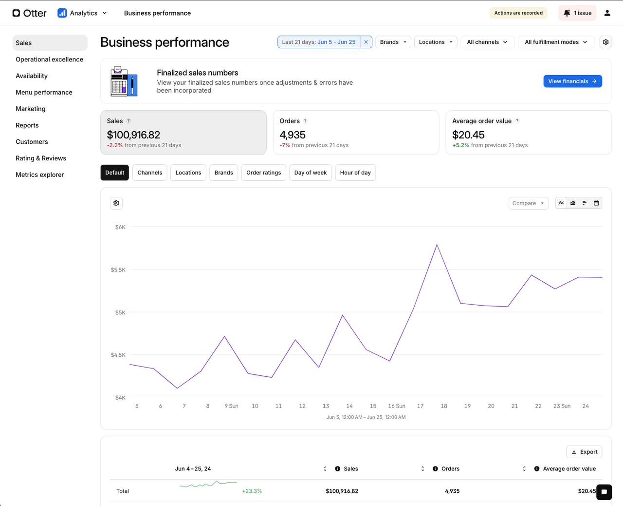 image of Otter Sales Dashboard on tablet