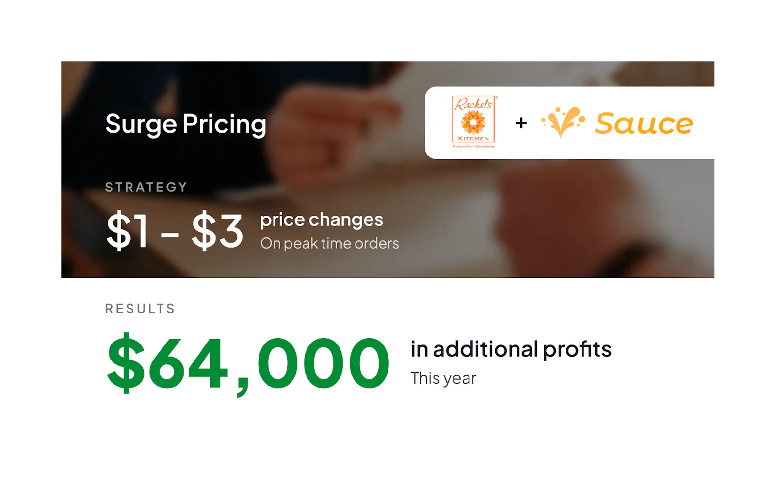 An outline of surge pricing strategy and results.